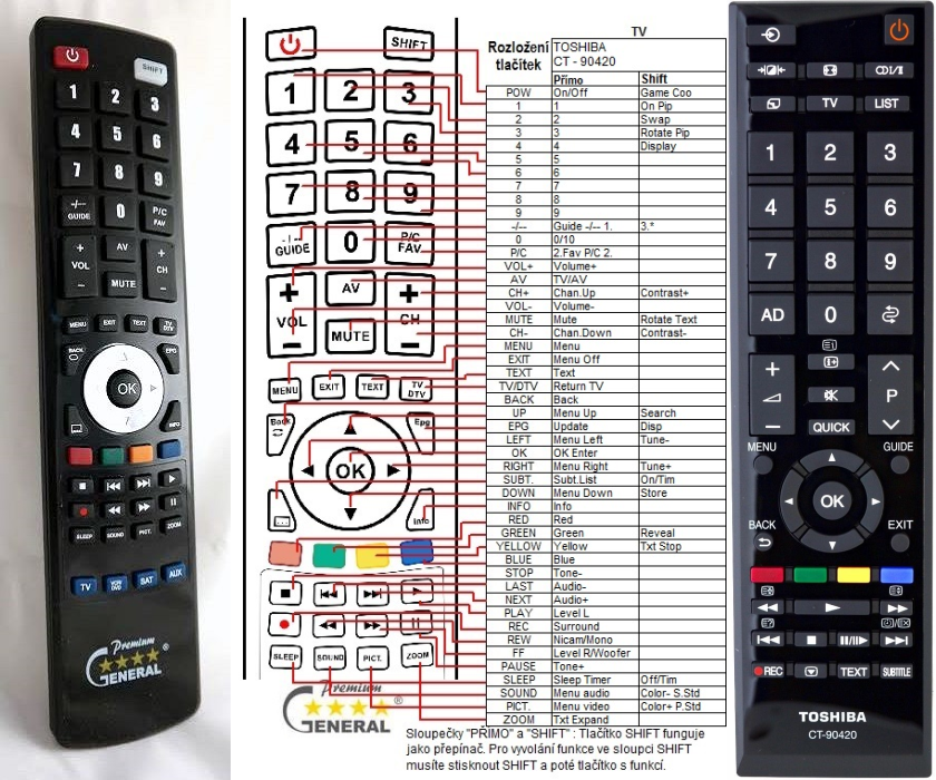 TELECOMMANDE DE REMPLACEMENT TOSHIBA TV