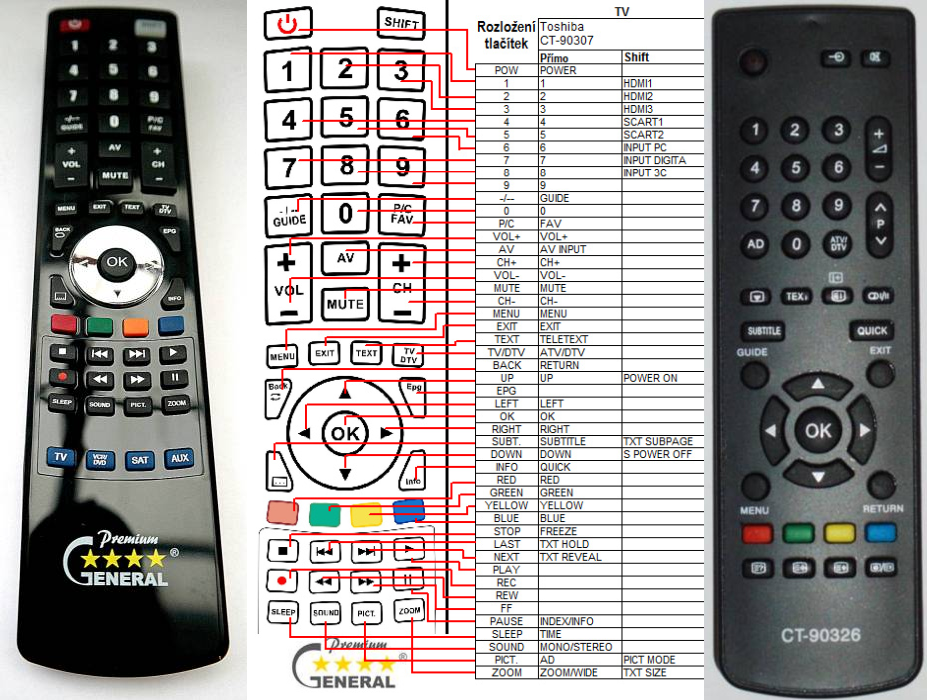 Toshiba CT-90302 - Mando a distancia para televisor Toshiba 32HL95 (2  unidades)