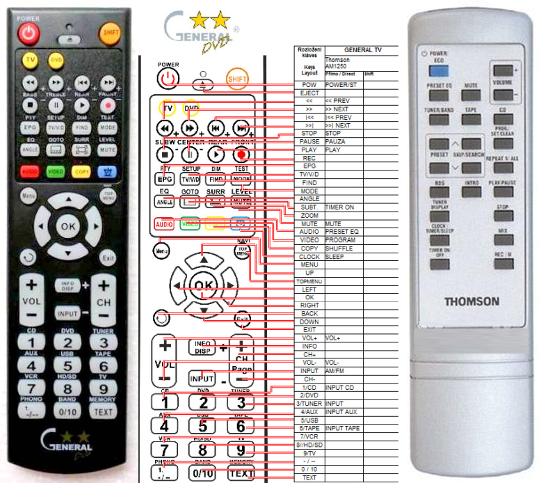 Mando Universal TV Thomson Compatible Con LG TV Thomson