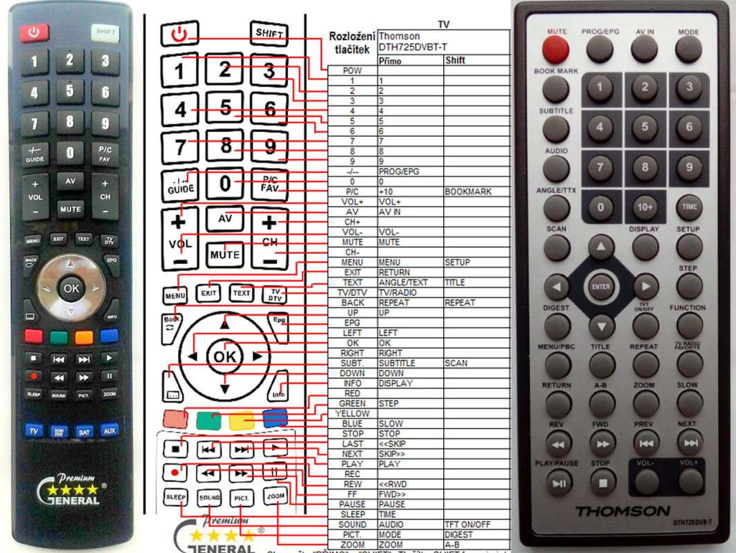 TELECOMMANDE DE REMPLACEMENT THOMSON TV