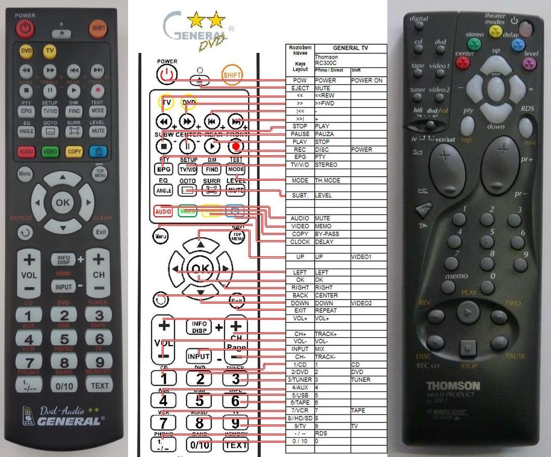 Télécommande Thomson Rcv300g Rcv 300g - Tv / Dvd