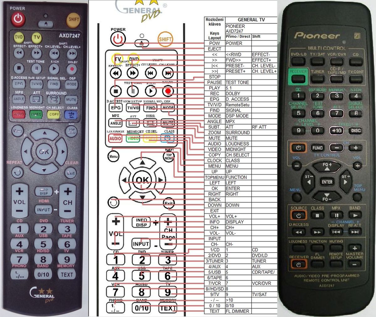 PIONEER PWW1164 - mando a distancia duplicado - $16.9 : REMOTE CONTROL WORLD