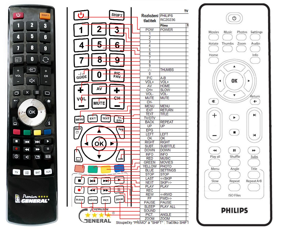 Control philips. Пульт Филипс андроид. Пульт для телевизора Philips андроид. Philips rc19335003 пульт инструкция. Картинки для универсального пульта Philips.