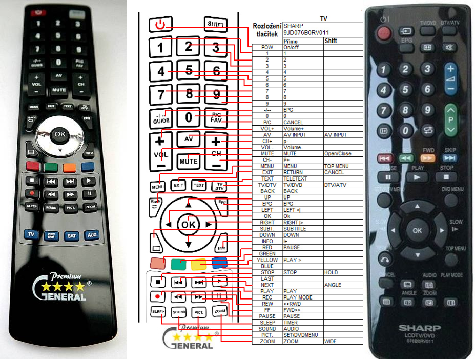 Télécommande de remplacement pour Sharp Televisions