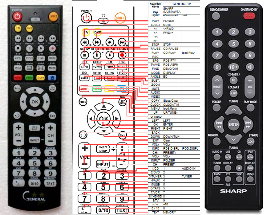 SHARP RRMCGA291AWSA RRMCGA292AWSA replacement remote control