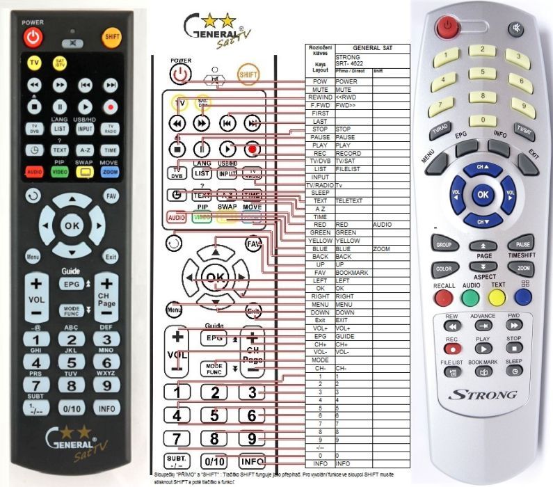 STRONG REMOTE CONTROL WORLD, REMOTE CONTROL WORLD, with