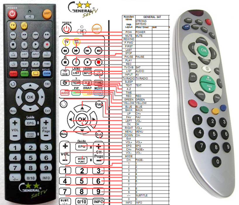 STRONG SRT8213 - replacement remote control - $14.4 : REMOTE CONTROL WORLD