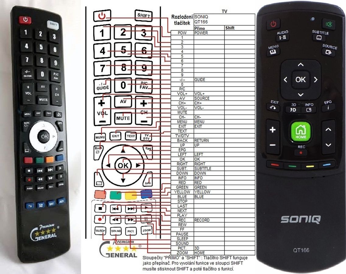 SONIQ REMOTE CONTROL WORLD, REMOTE CONTROL WORLD, with