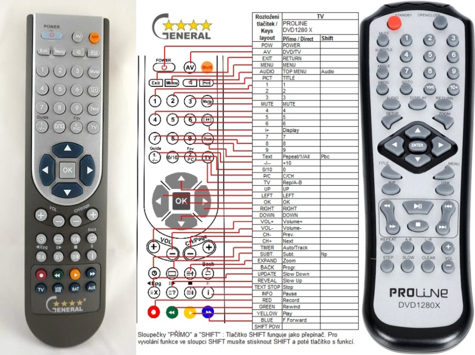 Remote controls DVD, DVD/VCR, BD PROLINE REMOTE CONTROL WORLD, REMOTE