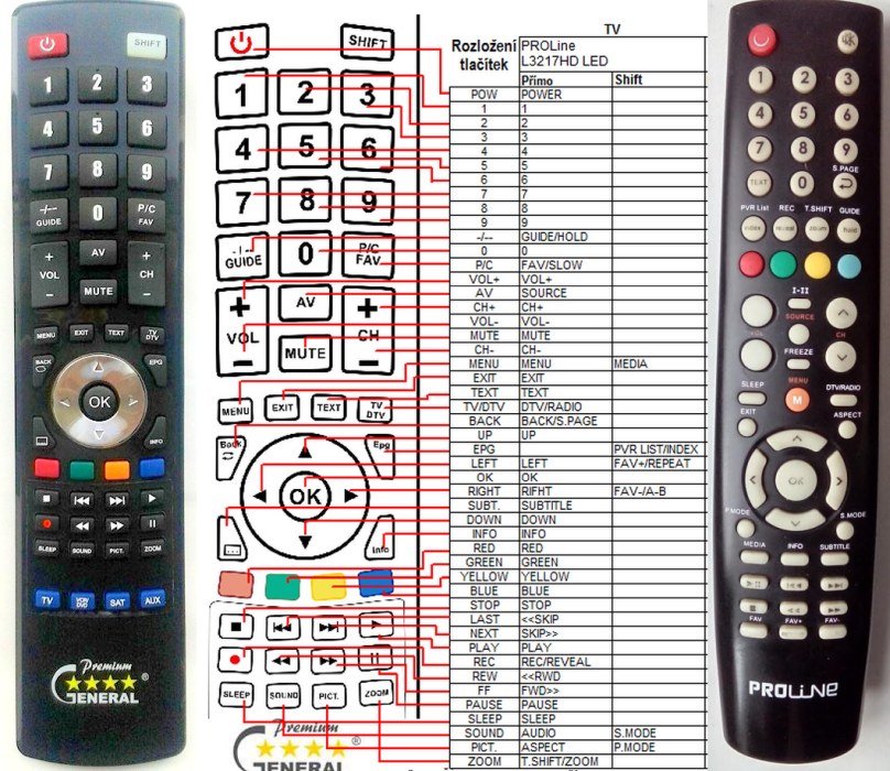 PROLINE REMOTE CONTROL WORLD, REMOTE CONTROL WORLD, with