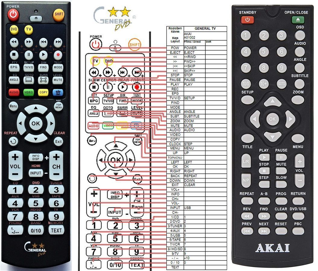 AKAI REMOTE CONTROL WORLD, REMOTE CONTROL WORLD, with original