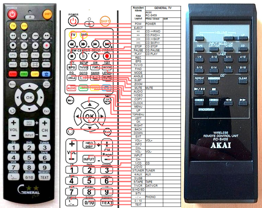 AKAI : REMOTE CONTROL WORLD, REMOTE CONTROL WORLD, E-shop with original ...