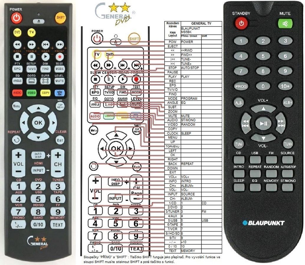 BLAUPUNKT REMOTE CONTROL WORLD, REMOTE CONTROL WORLD, with