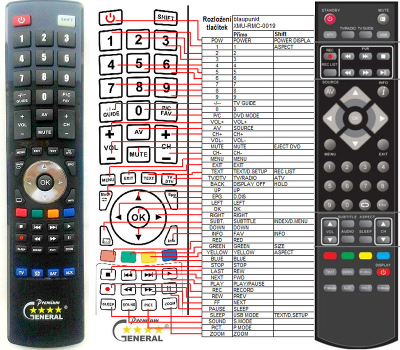 BLAUPUNKT REMOTE CONTROL WORLD, REMOTE CONTROL WORLD, with