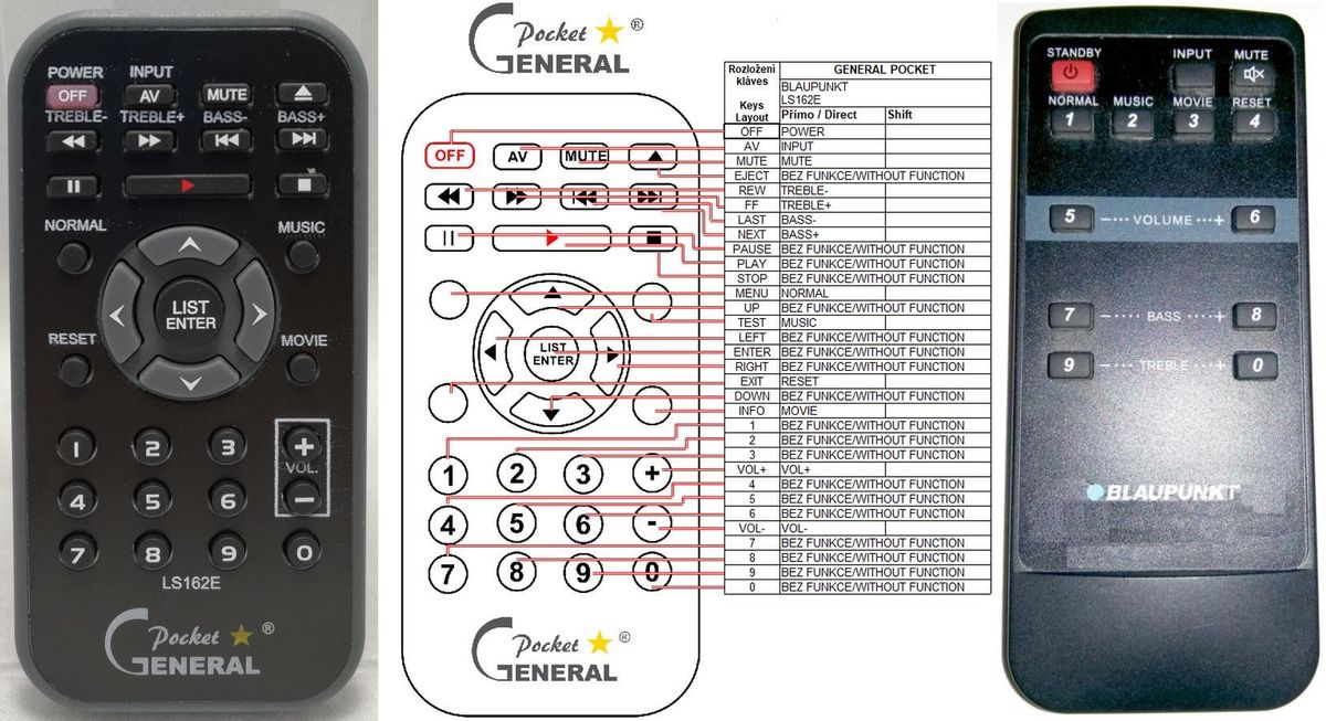 Management Steward Respond BLAUPUNKT LS-162E - remote control - duplicate - $15.4 : REMOTE CONTROL WORLD Management Steward Respond BLAUPUNKT LS-162E - remote control - duplicate - $15.4 : REMOTE CONTROL WORLD