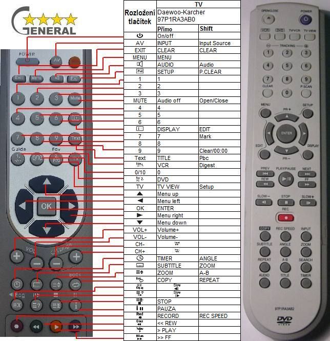 Daewoo Magnum Bush Karcher Vcr Dvd Remote Control Replacement 14 8 Eur Remote Control World Daewoo Magnum Bush Karcher Vcr Dvd Remote Control Replacement 14 8 Eur Remote Control World