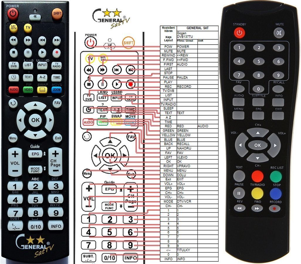 DENVER : REMOTE CONTROL WORLD, REMOTE CONTROL WORLD, E-shop with ...