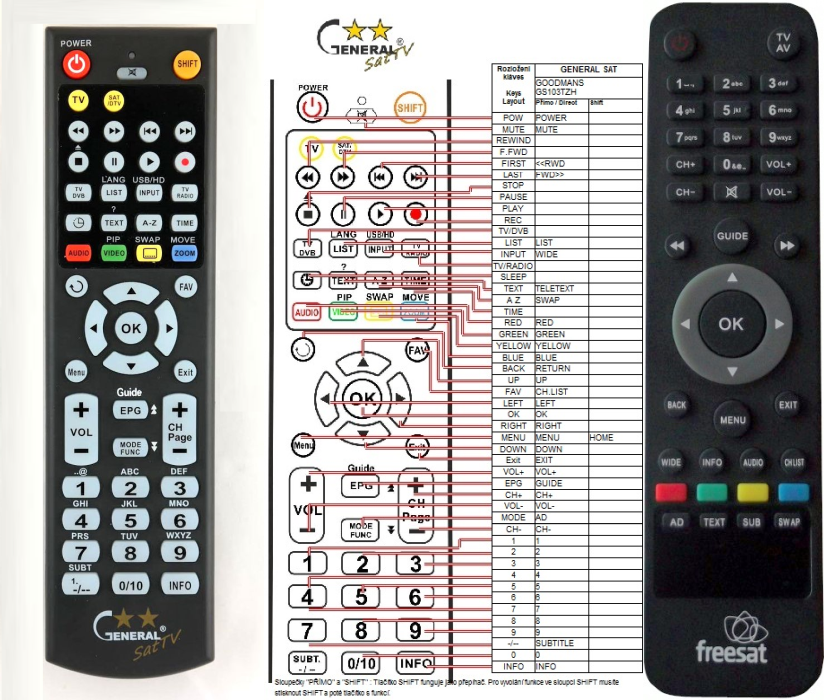 GOODMANS REMOTE CONTROL WORLD, REMOTE CONTROL WORLD, with