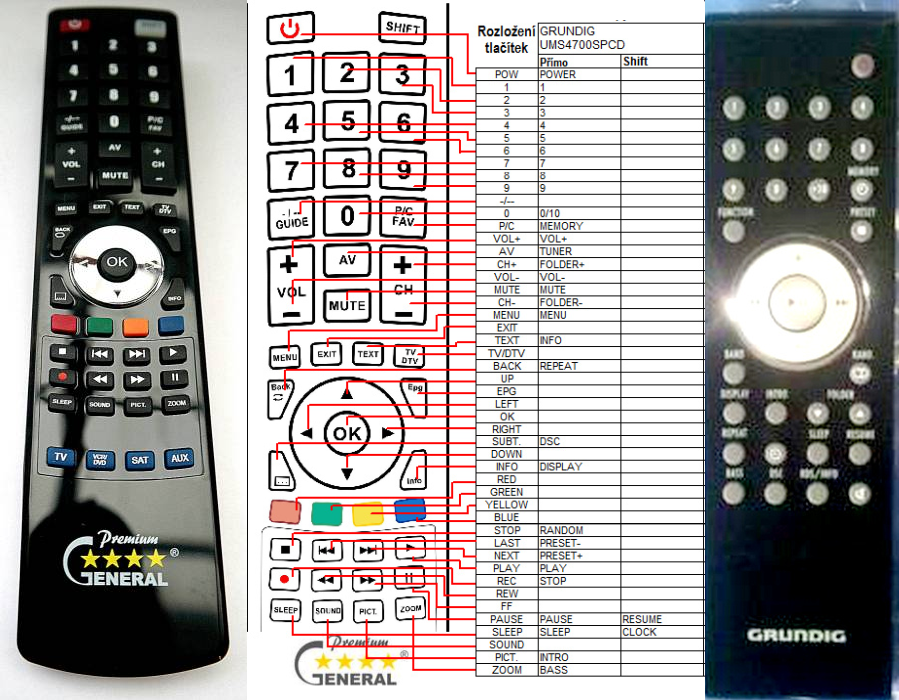 Bevorzugen zeitplan t dlich grundig universal fernbedienung code