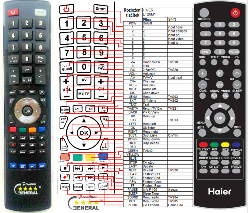 HAIER REMOTE CONTROL WORLD, REMOTE CONTROL WORLD, with