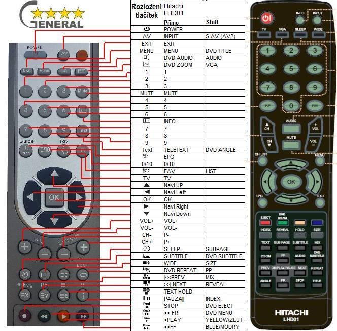 Télécommande Hitachi CLE 990 - TV