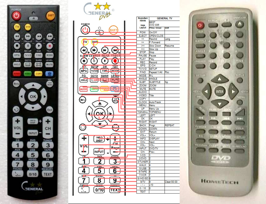 Soporte para mando a distancia para TV/DVD/Reproductor