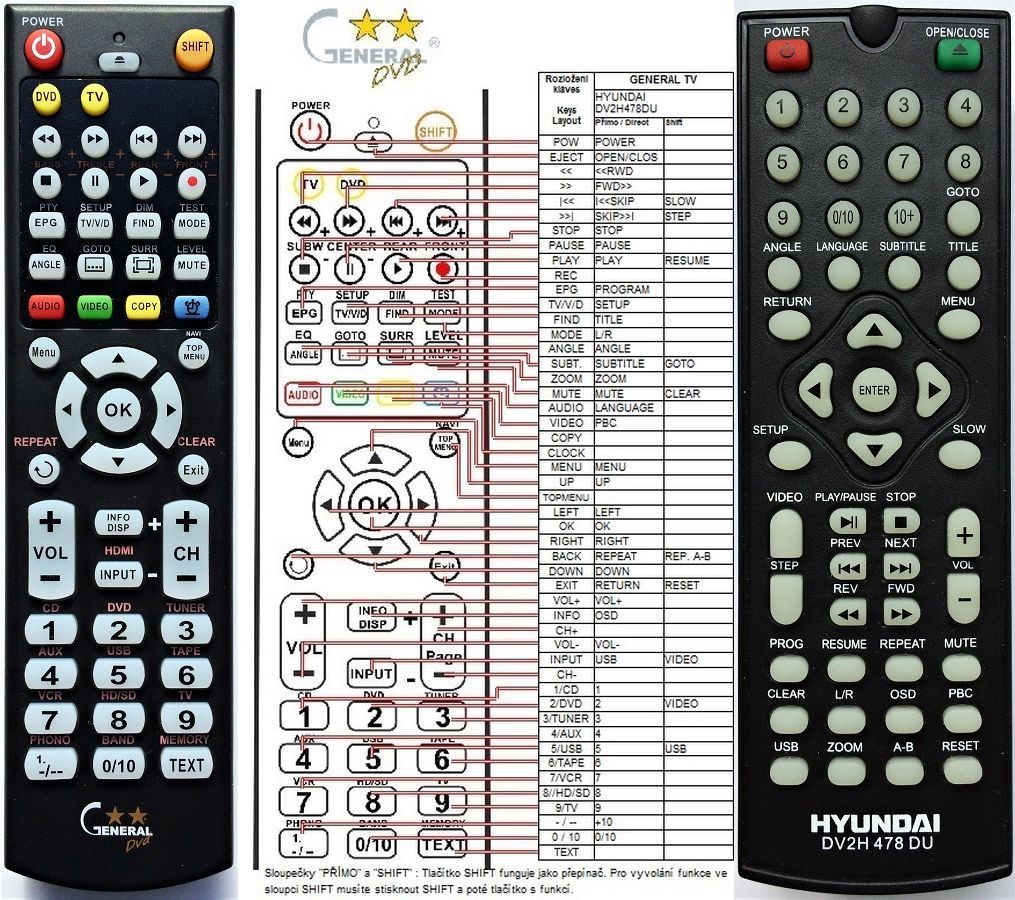 Remote controls DVD, DVD/VCR, BD HYUNDAI REMOTE CONTROL WORLD, REMOTE