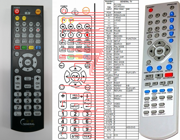 HYUNDAI REMOTE CONTROL WORLD, REMOTE CONTROL WORLD, with