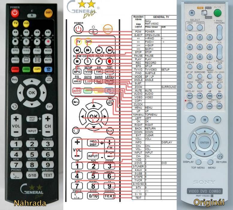 Красная кнопка на пульте телевизора. Пульт Remote Control мини пульт. Sony RMT-v503 пульт. Пульт 1034. Пульт r-30svc.