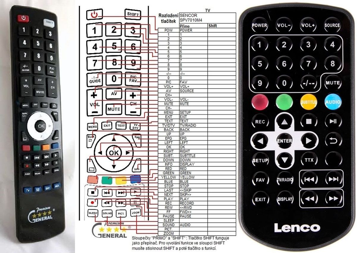 Lenco Télécommande de remplacement pour LENCO K18D-C2 