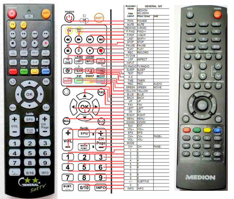 MEDION MD28004 remote control, replacement 12.6 EUR REMOTE CONTROL WORLD