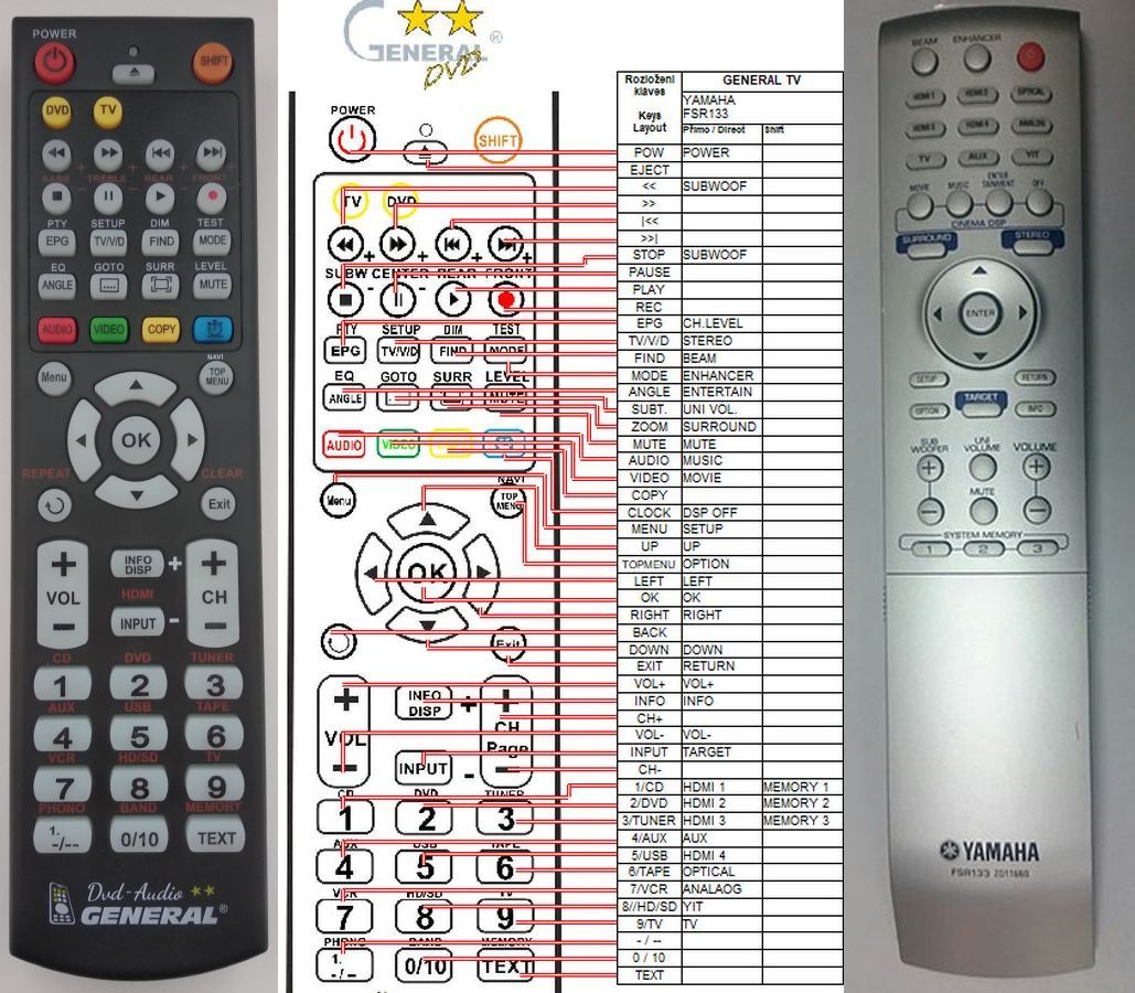 Télécommande Yamaha FSR80 ZG80760 Pour Barre De Son - Garantie 6 Mois - Occasion