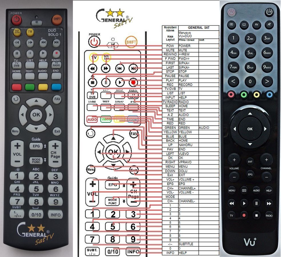 VU+ REMOTE CONTROL WORLD, REMOTE CONTROL WORLD, with original