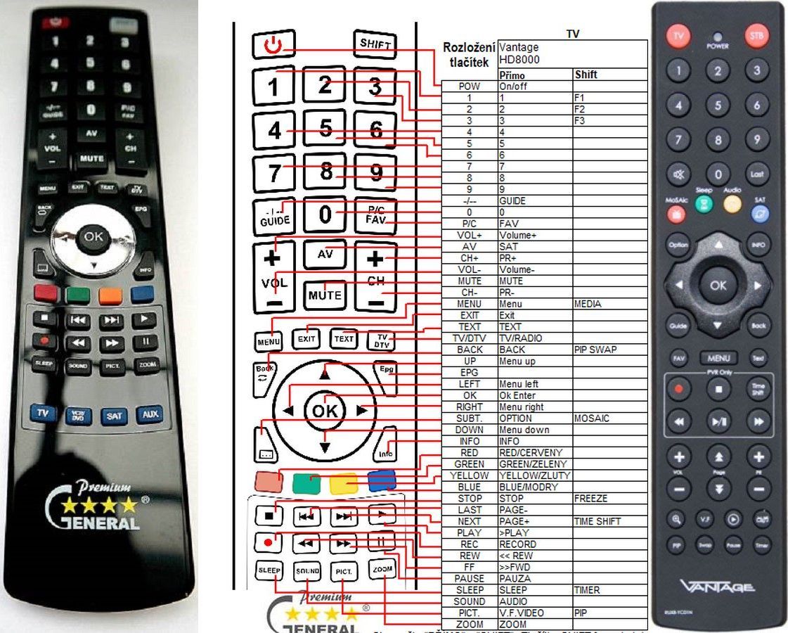 Remote controls SAT, DVBT, DVBC VANTAGE REMOTE CONTROL WORLD, REMOTE