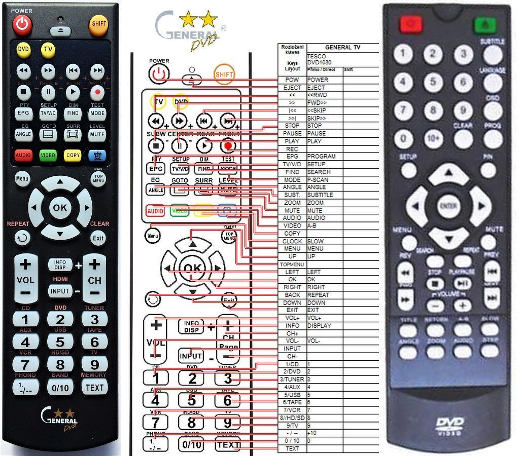 TESCO DVD1030 remote control replacement 15.7 REMOTE CONTROL WORLD