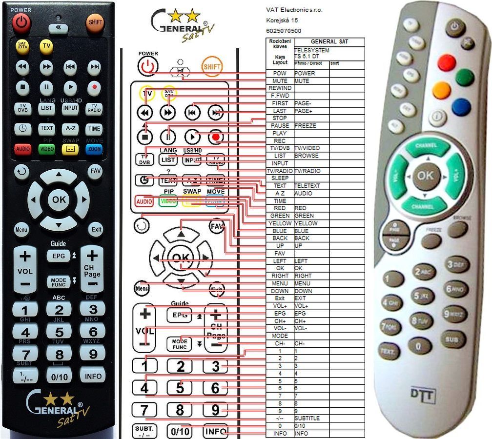 Telecomandi SAT, DVBT, DVBC TELESYSTEM : REMOTE CONTROL WORLD, REMOTE  CONTROL WORLD, E-shop with original and replacement remotes for TV, SAT,  DVD, Audio.
