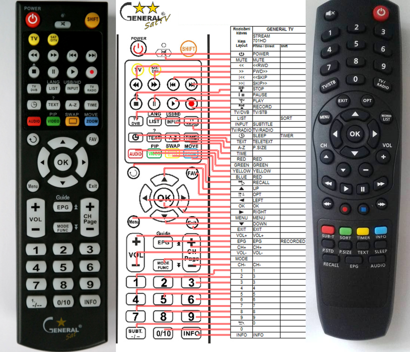STREAM REMOTE CONTROL WORLD, REMOTE CONTROL WORLD, with
