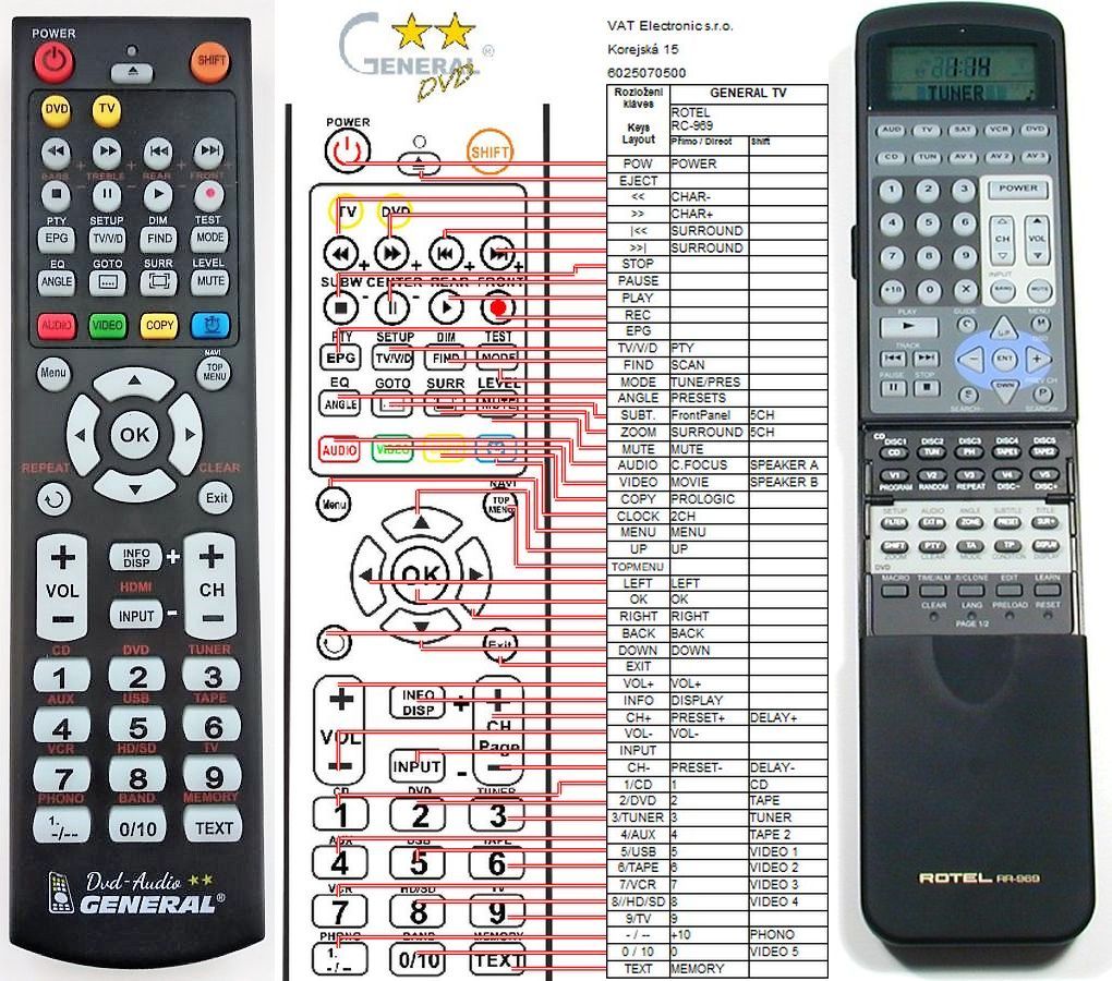 Rotel RR-927 A//V Receiver Universal Remote Control RTC940 RX950 RTC970 RA985 RC9