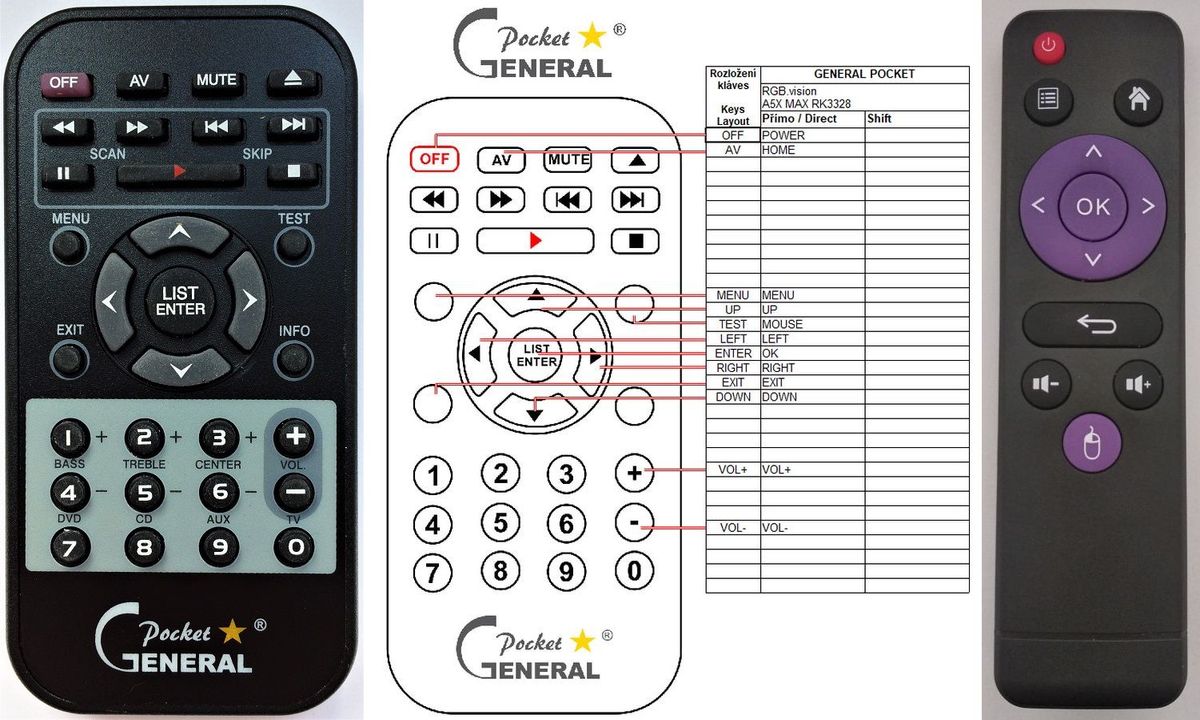 RGB.vision REMOTE CONTROL WORLD, REMOTE CONTROL WORLD, with
