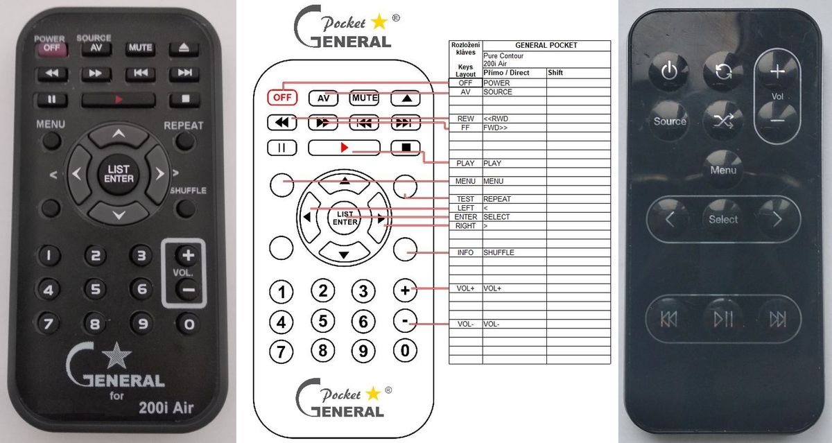 PURE DIGITAL REMOTE CONTROL WORLD, REMOTE CONTROL WORLD, with