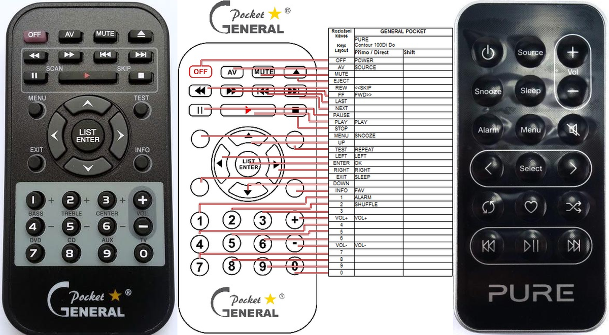 PURE DIGITAL REMOTE CONTROL WORLD, REMOTE CONTROL WORLD, with