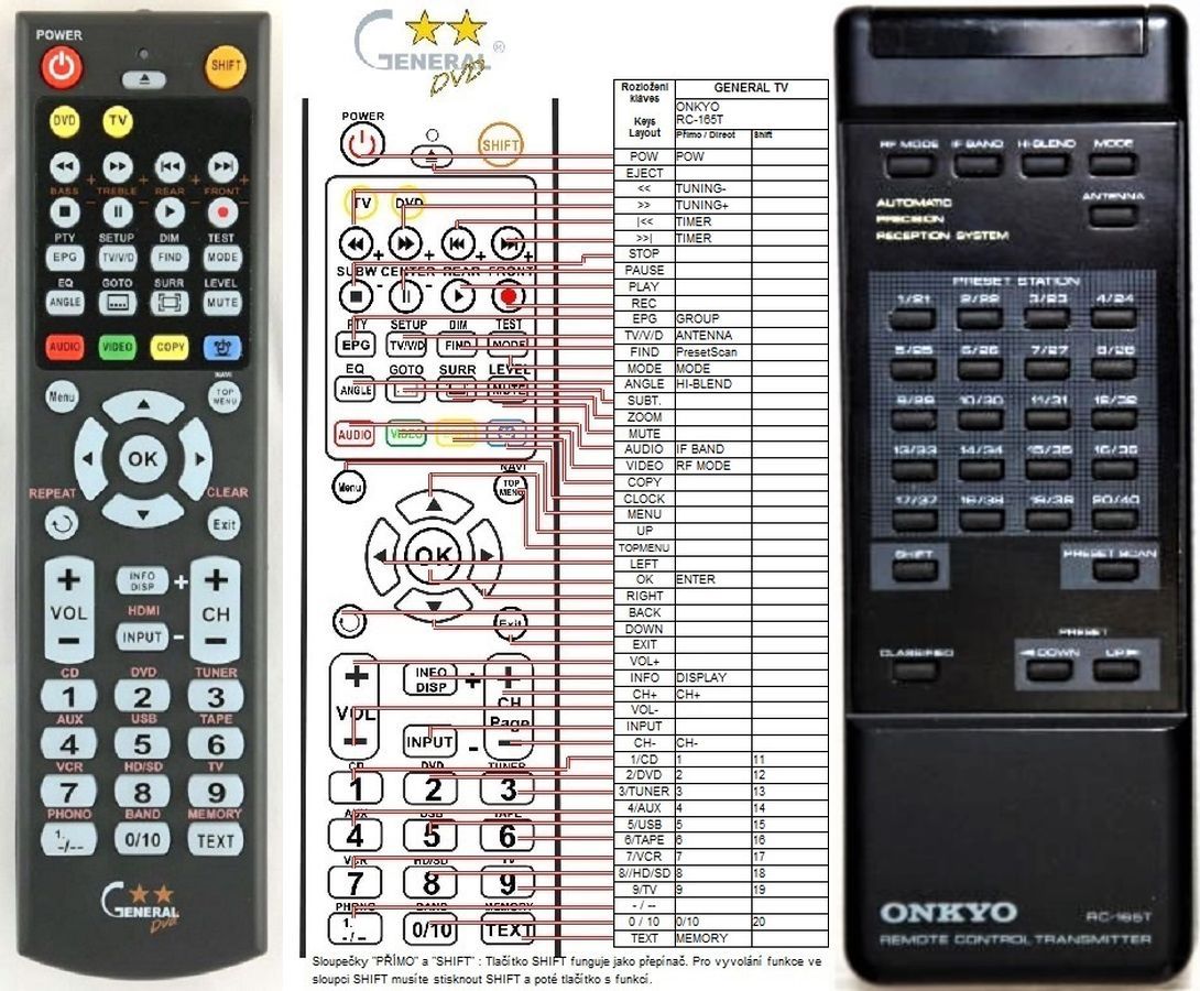 ONKYO REMOTE CONTROL WORLD, REMOTE CONTROL WORLD, with