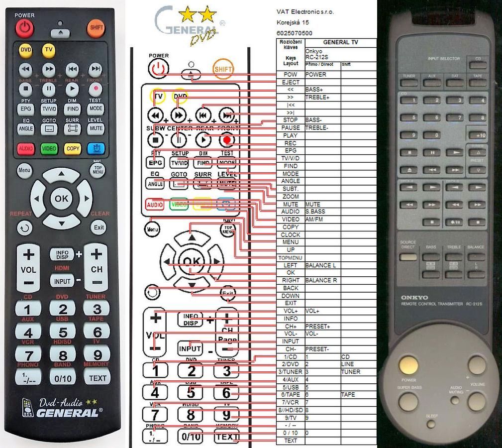 ONKYO REMOTE CONTROL WORLD, REMOTE CONTROL WORLD, with