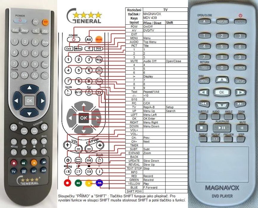 MAGNAVOX REMOTE CONTROL WORLD, REMOTE CONTROL WORLD, with