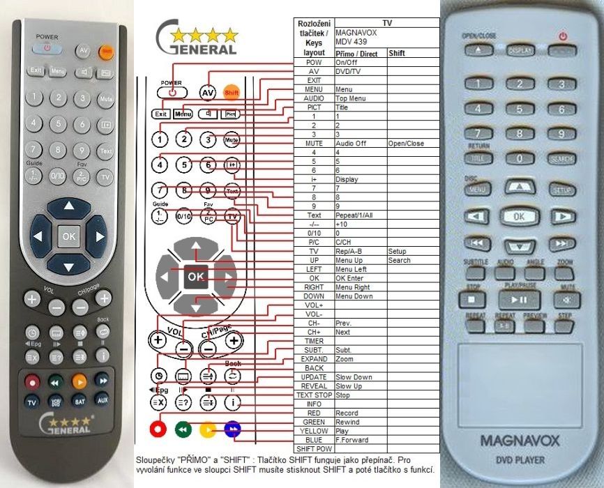 current magnavox remote codes
