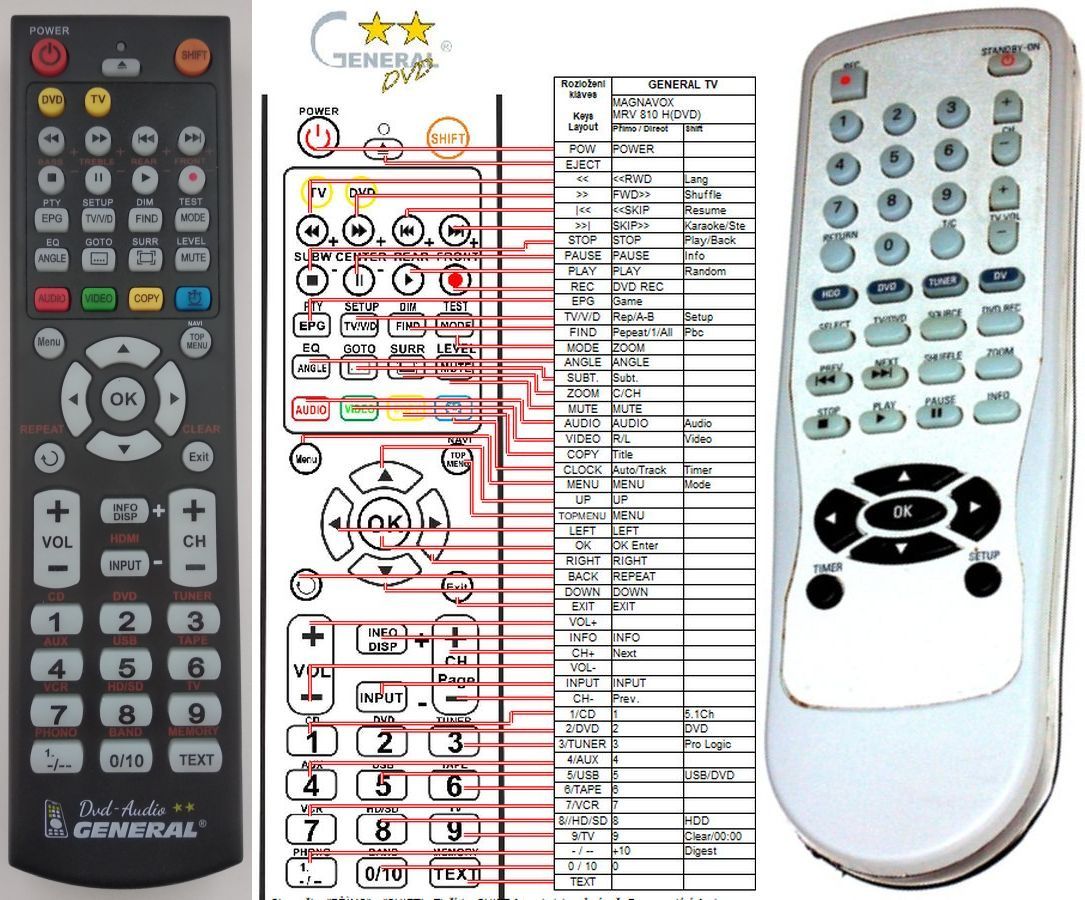 magnavox universal control codes