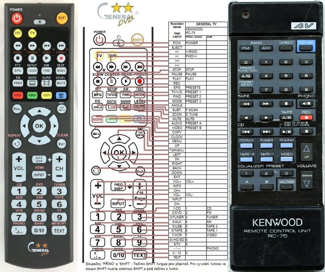 KENWOOD REMOTE CONTROL WORLD, REMOTE CONTROL WORLD, with