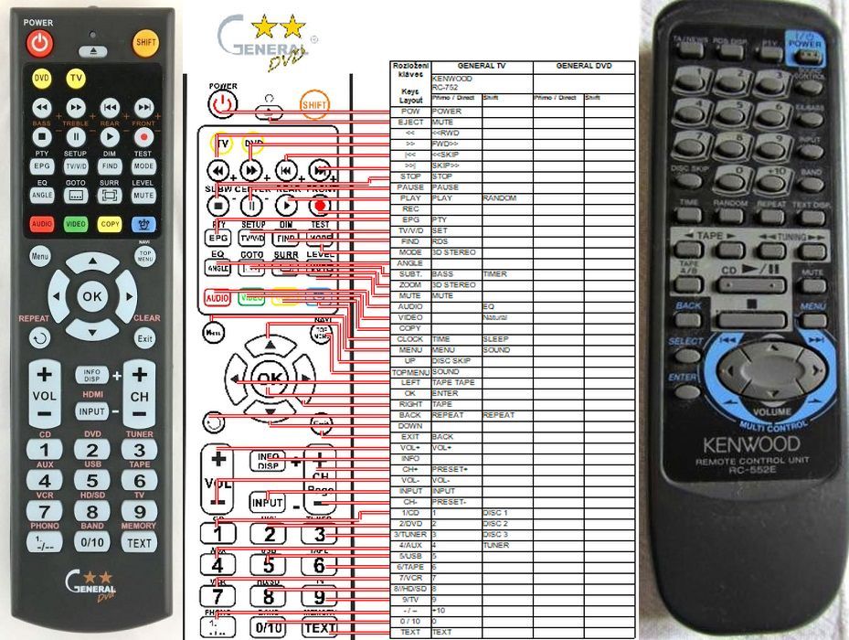 Remote controls AUDIO, CD, AMP KENWOOD REMOTE CONTROL WORLD, REMOTE CONTROL WORLD, with