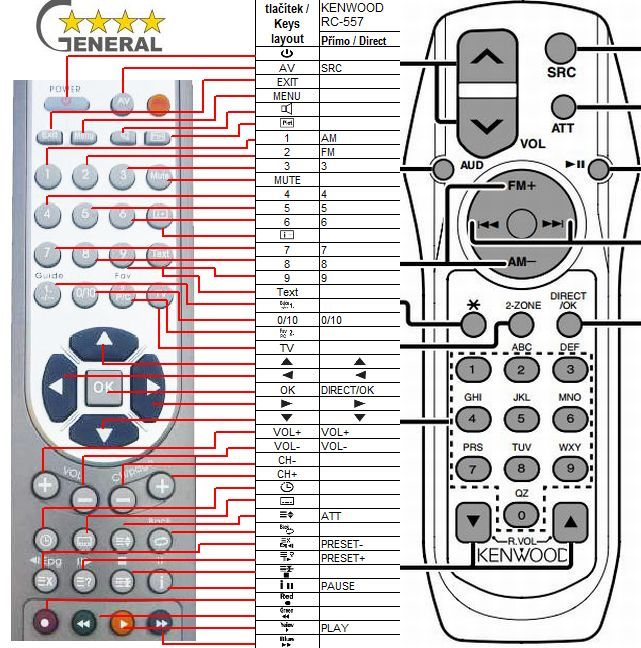 KENWOOD REMOTE CONTROL WORLD, REMOTE CONTROL WORLD, with