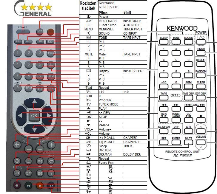 Remote controls AUDIO, CD, AMP KENWOOD REMOTE CONTROL WORLD, REMOTE